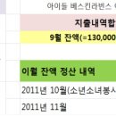 9월 1일 파주소년소녀가장 1팀 지출내역입니다!!! 이미지