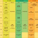 양동닭전길시장 이미지