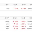 대명씨엔지 이미지