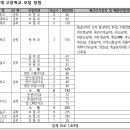 더클래스 태권도 | [검단, 서구 수학 프더클학원] 2025학년도 인천광역시 고등학교 입학전형 실시 계획