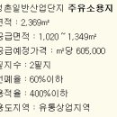 명가주유소 이미지