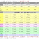 월미도 선착장 이미지