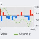 대성홀딩스(주) 이미지