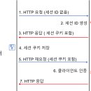고유쿠키