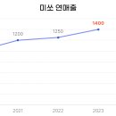 룩컨슈머 이미지