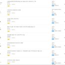목동키즈치과의원 네이버블로그