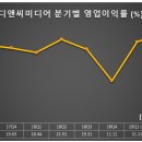 (주)디앤씨미디어 이미지