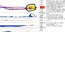 엔케이바이오/종근당바이오/알앤엘바이오 등 바이오주에 관심을 갖자 이미지