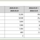 (주)와이제이헬스케어