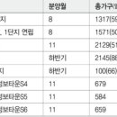 중앙동-S4 이미지