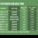 검단힐스테이트3차 1단지 비즈니스워치