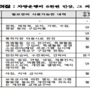 보육료 및 기타 필요경비, 특별활동비 이미지