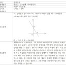 공감수학전문학원 - 평택시 현촌4길 14 | 공감수학전문학원