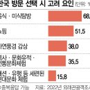 &#39;닭한마리&#39; 먹으러 &#34;어게인 서울&#34;…외국인도 맛집 앞에 줄섰다 이미지