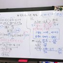 곱하기수학교습소