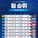 (주)혜빈 | #2026 8월(2) 상당히 즐거운 8월인가봐요