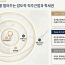 효양고등학교 앞 네이버블로그