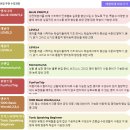 아카데미로192번길 | 판교 예리엘 잉글리쉬 후기 – 협상 영어, 이제는 밀리지 않아요!