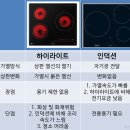 너 아직도 가스렌지써? 우리집은 인덕션인데! 아니야 너네꺼 하이라이트야! (하이라이트VS인덕션) 이미지