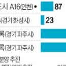 ﻿민간 아파트 사전청약 취소 피해자들 &#39;당첨 지위&#39; 유지 이미지