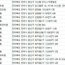 스카이성형외과의원 이미지