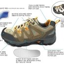 오수면농업인상담소 및 남부농기계임대사업소 | 안성시, 농업인 사고예방 위해 농작업화 보급한다…농촌안전복지 증진