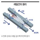 [전국 전력망·전자기기·금융 마비 예상되지만… 사실상 `무방비 도시`] 전쟁 판도 바꿀 3대 무기 `레이저·레일건·전자기 펄스` 이미지