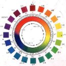 ﻿색채 심리학﻿ 이미지