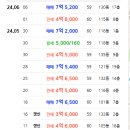 성현동-25 네이버블로그
