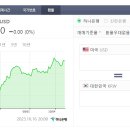 달러커피 이미지