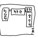 하와와~ 여고생쟝인것이와요 (혜성여고 재학생 후기)