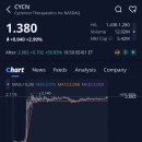 일류개발(주) | 싸이클러리온 테라퓨틱스(CYCN)주가, 애프터장 +50.85% 상승 (2026.1.5)