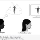 Re:Combining motor imagery with action observation training does not lead to a greater autonomic nervous system response than motor imagery alone duri 이미지