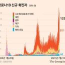 ★신규확진 1252명, 일요일 기준 최다…전국 확산세 지속/★"무섭다, 마스크 쓰게해달라" 연예인 줄확진에 확바뀐 방송가 이미지