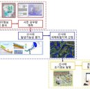 경보정보통신 이미지
