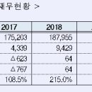 밸류파트너스 이미지