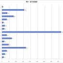 의료법인 대전참사랑의료재단 | [공공데이터] 대전광역시 서구 진단용 방사선 발생장치 신고 현황