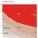 소포마을도로 이미지