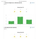 가마쏙반계탕 안성점