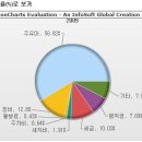 [인터넷무료차계부프로그램정비상담]변속충격정비상담 이미지