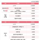 로타리상회 | 진해 군항제 벚꽃축제 너무 예쁜 벚꽃명소🌸(여좌천로망스다리, 소반, 벚꽃상회)