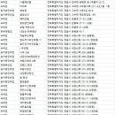 해오름황토팬션형민박 | 정읍숙소
