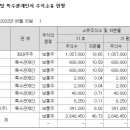삼영밧데리 이미지