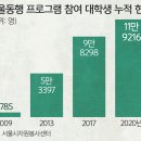 미래동행 이미지