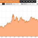 진정한 패닉은 아직 시작되지 않았다(Econ - Pilgrim) 이미지