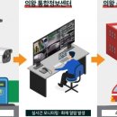 의왕충전소 이미지