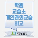 피아노개인과외교습