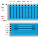 포항수영장 | 포항 오천 다원복합센터 수영장 자유수영 후기 (50m 레인, 일일권 가격, 운영시간, 시설 정보)