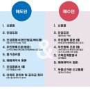 법무사김임헌사무소 | 신혼집 잔금 D-DAY 후기 | 서류 준비부터 대출 실행, 등기·법무사 비용까지 정리