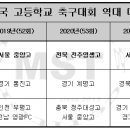 봉양건강축구캠프장 축구장 이미지